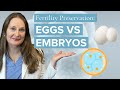 Fertility Preservation: Is It Better To Freeze Eggs OR Freeze Embryos  - Dr Lora Shahine