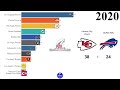 all afc champions reupload from sports data