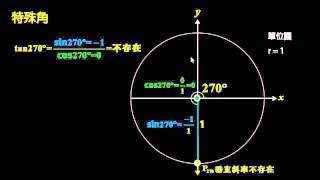 【計算】210、240、270、300、330、360三角函數