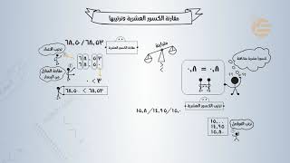 التشويقات | مقارنة الكسور العشرية وترتيبها