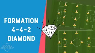 4-4-2 Diamond Formation | Extended