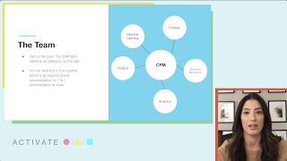 Delivering a Personalized Experience: 4 Steps You Need to Take | Iterable - Activate Live 2021