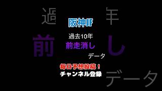 #阪神ジュベナイルフィリーズ2024 #競馬予想 消しデータ#馬券 #阪神jf