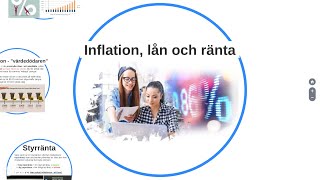 Samhällsekonomi, del 2/6: Inflation, lån och ränta