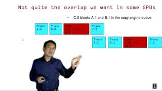 Heterogeneous Parallel Programming 6.3 - Efficient Host Device Data Transfer - Overlapping Data