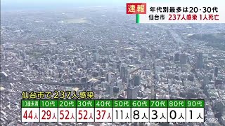 仙台市で新たに２３７人感染　患者１人死亡（20220325OA）