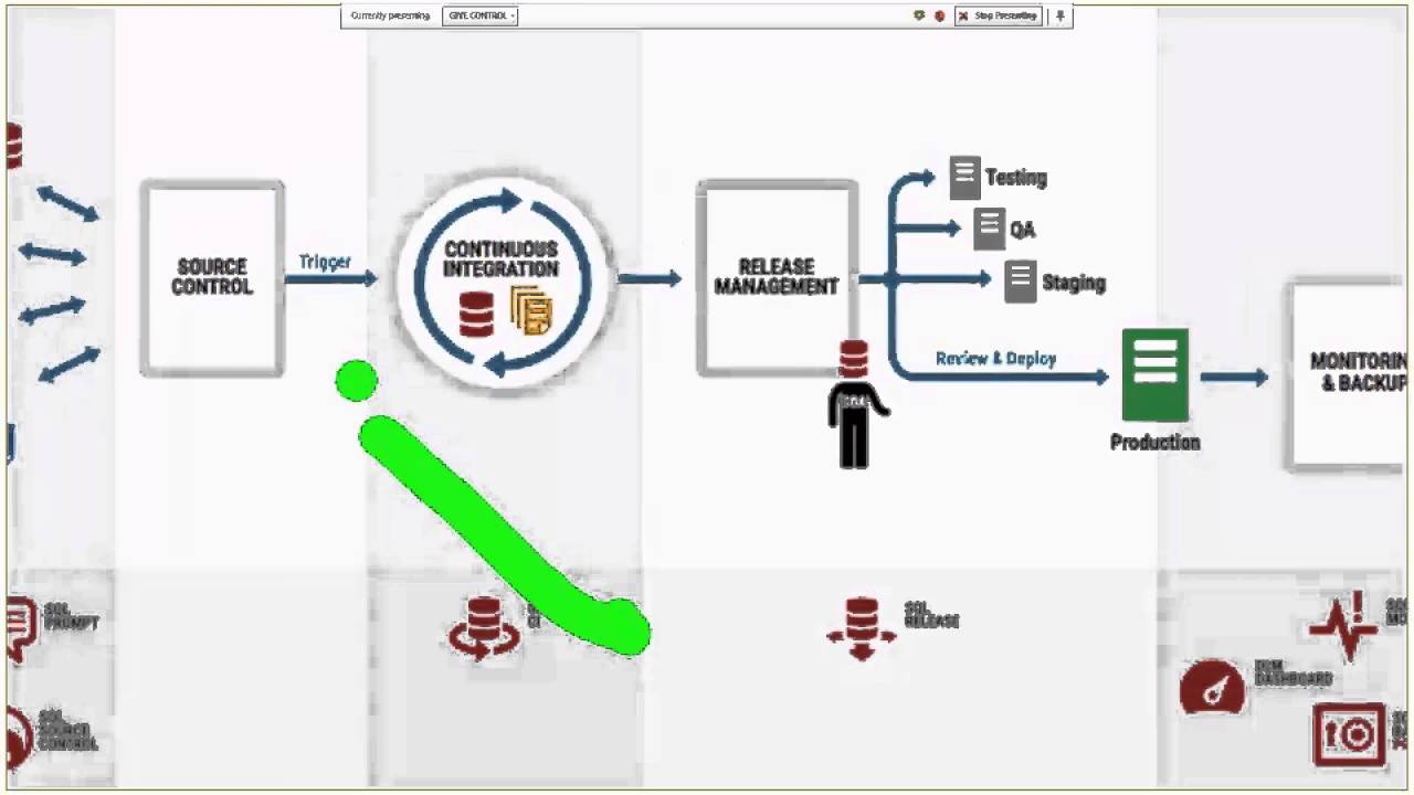 Redgate Sql Toolbelt - Lasemled