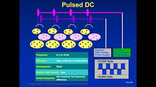 Air Ionization Selection Criteria