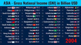 Ranking Gross National Income-GNI of ALL Asian countries in fifty years (1970-2020)| TOP 10 Channel