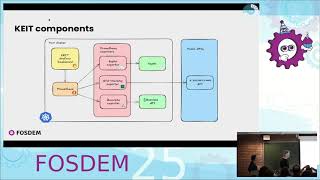 FOSDEM 2025 Energy Devroom: Kubernetes Emissions Insights: Turning Cloud-Native Green w/o Recycling