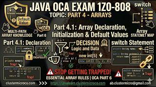 4.1 Array Declaration, Initialization & Default Values | Java OCA 1Z0-808