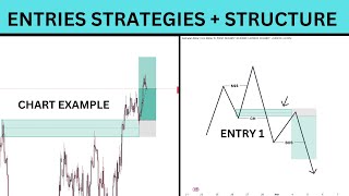 Best Entry Strategies \u0026 Market Structure