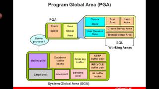 Oracle Database 11gR2 Workshop I (Ch1) - Ahmed Fathi