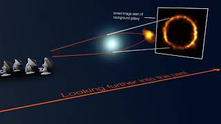 Gravitational lensing of the distant SPT0418-47 galaxy (schematic)