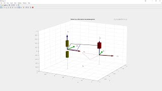 Un toolbox de robótica para estudiar la cinemática de los manipuladores con Matlab