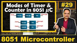 Modes of Timer & Counter in 8051 Microcontroller Explained: TCON & TMOD Configuration
