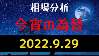 FX為替【USDドル円)】2022.9.29相場分析