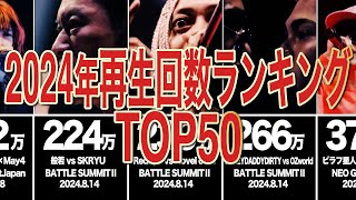 2024年MCバトル総再生数ランキングTOP50