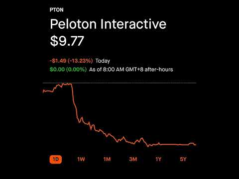 Peloton Interactive Robinhood Stock Market Smart investing