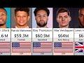 richest athletes by salary 2023