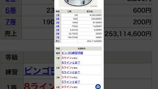 第335回ビンゴ5抽選結果　金額