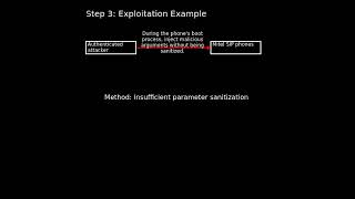 Mitel SIP phones: insufficient parameter sanitization (CVE-2024-41710) #shorts