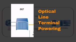 Optical Line Terminal and Power Summary