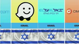 List of Companies From Israel Comparison