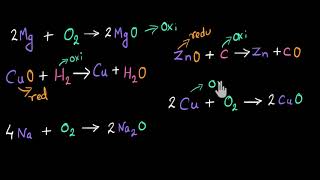 Oxidation and reduction (Conventional definition) | Chemical equations | Chemistry | Khan Academy