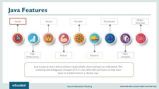 Java Full Course | Java Tutorial for Beginners | Java Online Training from Edureka!