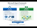 What Is Microsoft Agent Framework & Why Another Agent Framework?