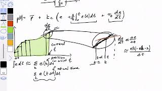 Discrete PID: Lecture 2019-04-10