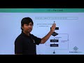 C - For Loop
