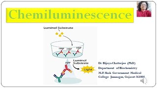 chemiluminescence, its types and applications