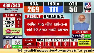 Porbandar BJP Candidate Mansukh Mandaviya leads with 4300 votes | Results On TV9 | TV9Gujarati