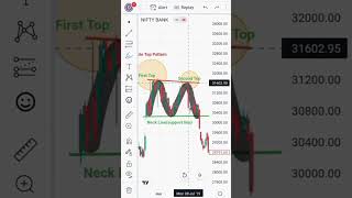 Chart Pattern Double Top |Intraday Trading | Bearish Chart Pattern | Option trading | Daily Call Put