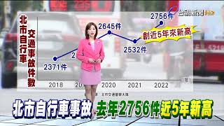 北市自行車事故 去年2756件近5年新高