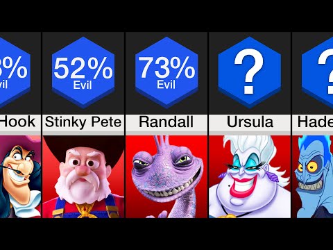 Who is the most evil Disney character?