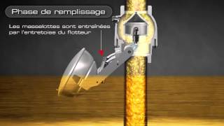 Animation 3D limiteur de remplissage Self Climat FR