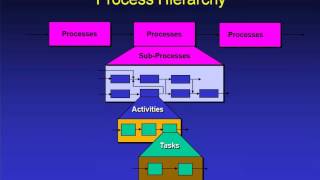 Streamline Process Improvement - Part 1 of 7