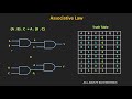 the laws of boolean algebra explained