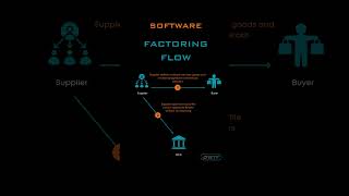 FACTORING FLOW software by BTF !