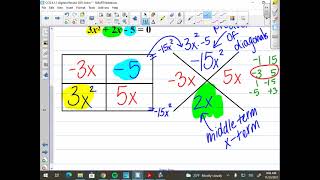 Factoring Using an Area Model