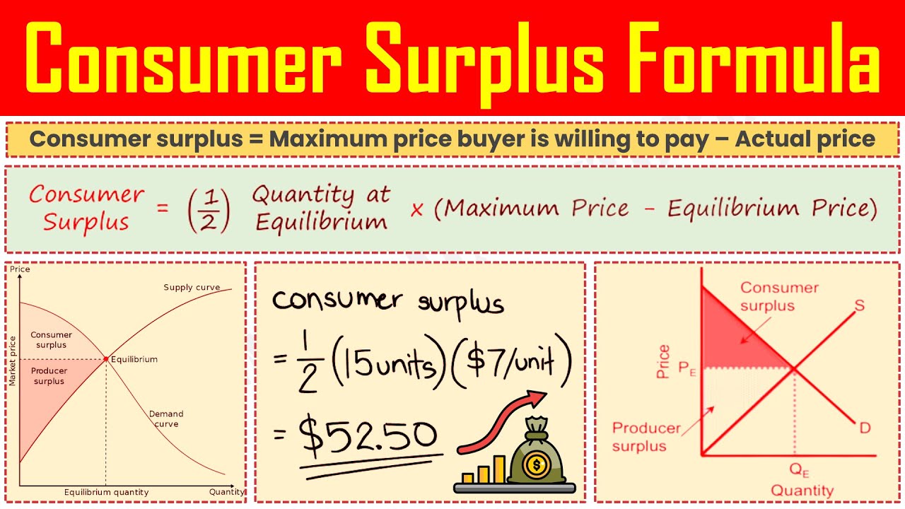 Consumer Surplus Formula Definition Meaning Calculation Formula