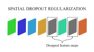 Spatial Dropout Regularization