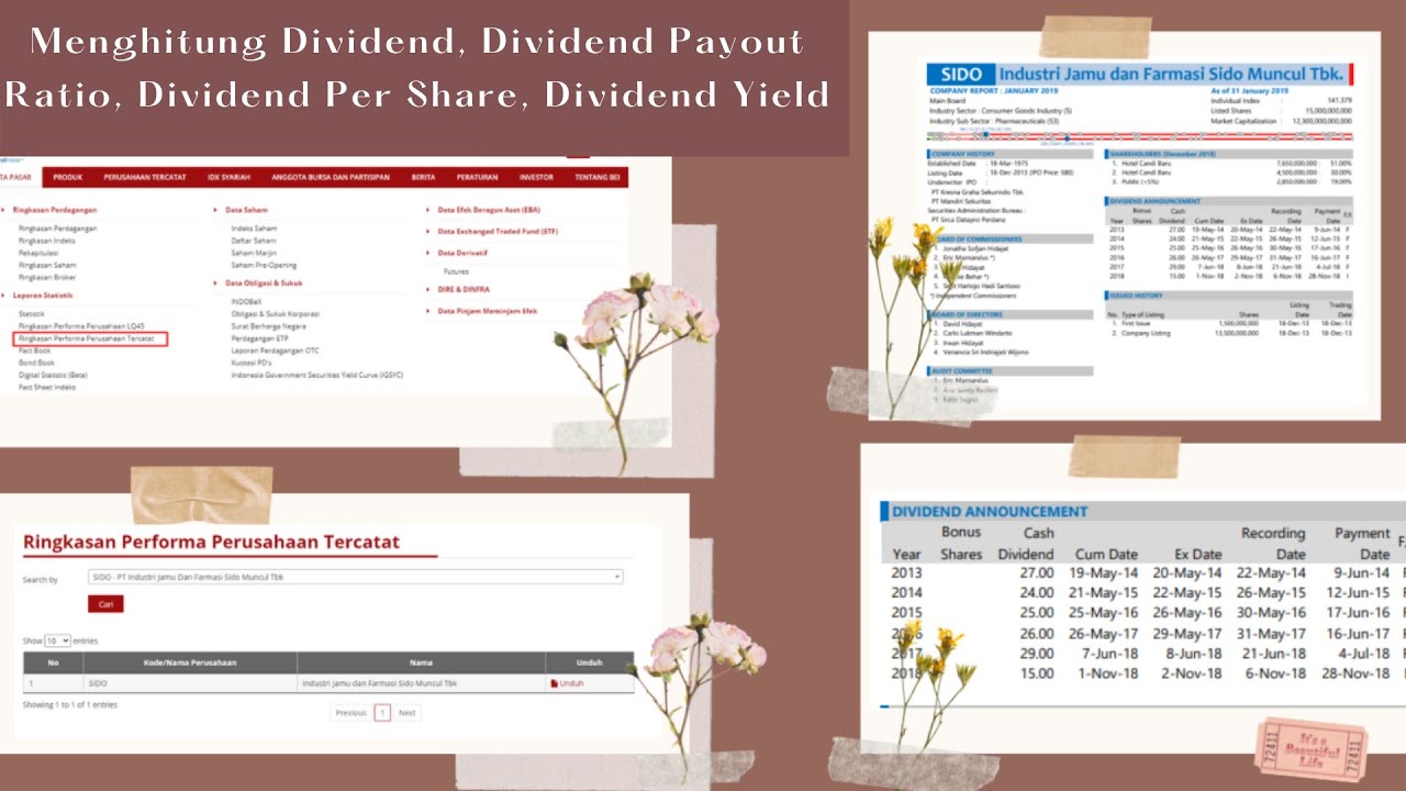 Dividend, Dividend Payout Ratio, Dividend Per Share, Dividend Yield ...