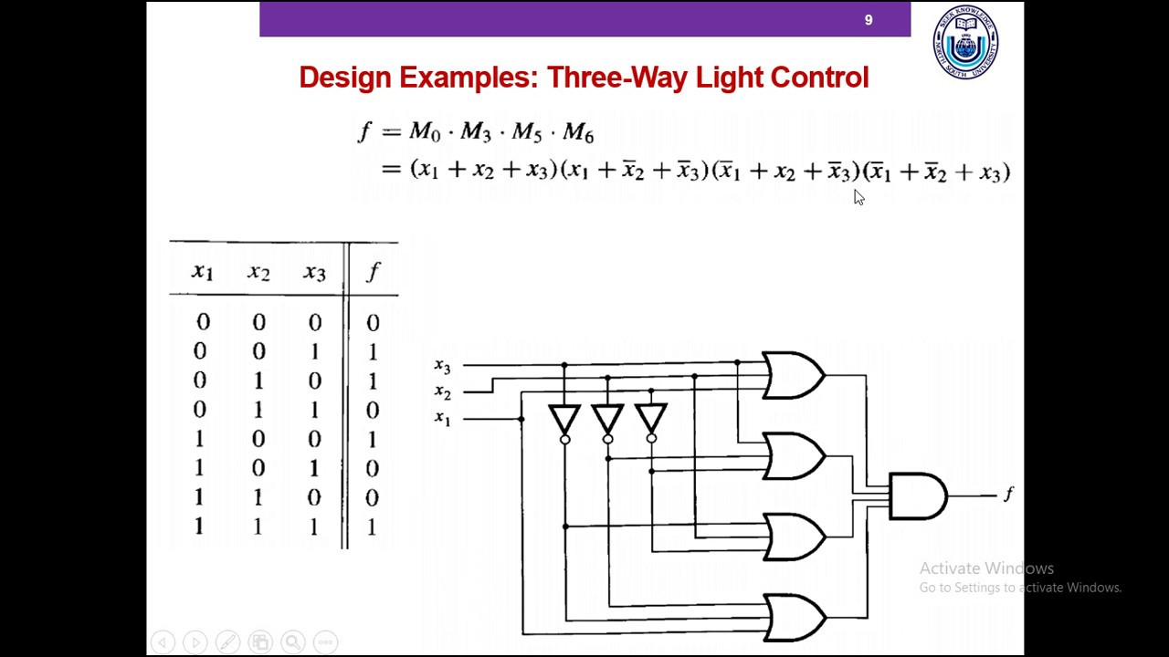 Digital Logic Circuit Synthesis Examples - YouTube