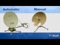 Satellite Terminals - Major Components & Functions