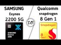 Exynos 2200 vs Snapdragon 8 Gen 1 | what's better