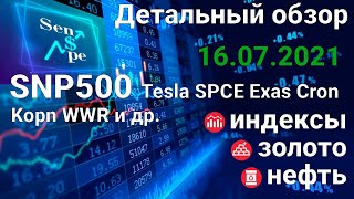 Рубрика Акции Компаний  по Методике Адверза на 16.07.2021.